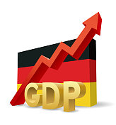 GDP增长(德国)