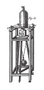 阿拉戈的《研究旋转磁现象的装置》、《电学和磁学雕刻古董插图的现象和装置》，1851年出版