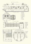 维多利亚工业革命时期的锅炉，19世纪