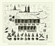 雕刻古董，大地测量或测量中的问题，垂直和水平平面的投影雕刻古董插图，1851年出版