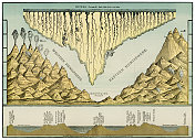 世界河流和山脉地图1886