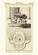法国新古典主义建筑，喷泉设计，巴黎，19世纪