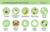 可堆肥厨房垃圾升级循环图标设置