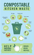 可堆肥厨房垃圾升级信息图表与图标
