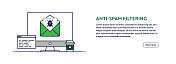 反垃圾邮件过滤概念与线计算机插图。最小设计的网站横幅,海报,传单和宣传册模板与可编辑的笔划。 反垃圾邮件过滤概念与线计算机插图。最小设计的网站横幅,海报,传单和宣传册模板与可编辑的笔划。