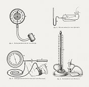 历史上的血压测量，木刻，出版于1900年
