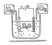 水电解化学信息图绘制