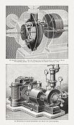 Gustaf de Laval的汽轮机，木版，出版于1895年