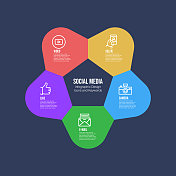信息图表设计模板与社交媒体的关键字和图标