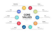 核心价值信息图表模板，可编辑的描边。工作流布局、图表、年度报告、网页设计等信息图设计。