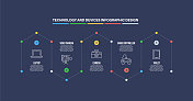 信息图表设计模板与技术和设备的关键字和图标