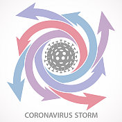 冠状病毒风暴