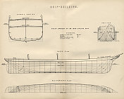 造船计划,维多利亚时代的铁帆船,19世纪 造船计划,维多利亚时代的铁帆船,19世纪