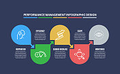 信息图表设计模板与绩效管理关键字和图标