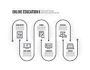 信息图设计模板与在线教育的关键字和图标