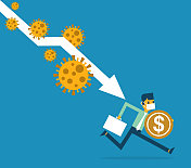 投资者逃离COVID-19