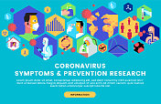 预防冠状病毒流行症状的横幅设计