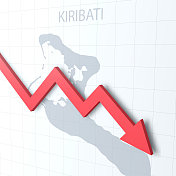 落下的红色箭头，背景是基里巴斯地图