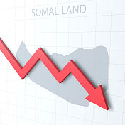 坠落的红色箭头与索马里兰地图的背景