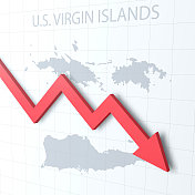 下落的红色箭头与美属维尔京群岛的地图在背景上