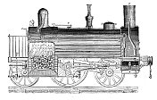 科学发现、实验和发明的古董插图:蒸汽火车火车头