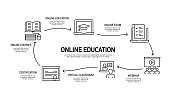 E-Learning, Online Education, Home Schooling相关的过程信息图模板。过程时间图。使用线性图标的工作流布局