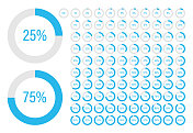 圆形进度条-一组圆形百分比图，从0到100。随时可以用于网页设计，用户界面或信息图表。蓝色和灰色