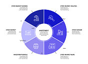 投资相关流程信息图模板。过程时间图。使用线性图标的工作流布局