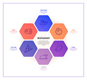 餐厅，食品和饮料相关的过程信息图表模板。过程时间图。使用线性图标的工作流布局