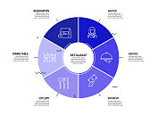 餐厅，食品和饮料相关的过程信息图表模板。过程时间图。使用线性图标的工作流布局