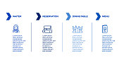 餐厅，食品和饮料相关的过程信息图表模板。过程时间图。使用线性图标的工作流布局
