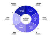 餐厅，食品和饮料相关的过程信息图表模板。过程时间图。使用线性图标的工作流布局