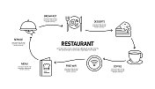 餐厅，食品和饮料相关的现代线条风格矢量插图
