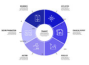 财务相关流程信息图模板。过程时间图。使用线性图标的工作流布局
