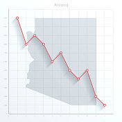 亚利桑那州地图上的金融图表与红色下降趋势线
