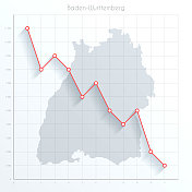 巴登-符腾堡州的金融图上有红色的下降趋势线