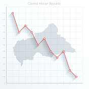 中非共和国的金融图上有红色的下降趋势线