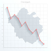 昌迪加尔地图上的金融图上有红色的下降趋势线