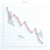 科摩罗的金融图上有红色的下降趋势线