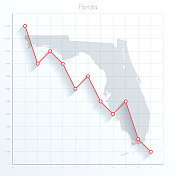 佛罗里达地图上的金融图表与红色下降趋势线