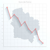 上法国的金融图上有红色的下降趋势线