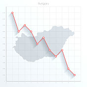 匈牙利地图上的金融图形与红色下降趋势线