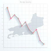 里约热内卢de Janeiro在金融图表上用红色下行线标出