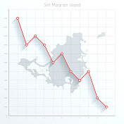 Sint Maarten岛的财务图上有红色的下降趋势线