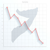 索马里地图在财务图上用红色的下降趋势线