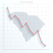 南卡罗来纳地图上的金融图表与红色下降趋势线
