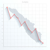 苏门答腊地图上的金融图表上有红色的下降趋势线