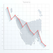 塔斯马尼亚地图上的金融图上有红色的下降趋势线