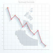 西北地区图上的金融图表用红色的下降趋势线