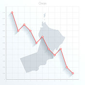 阿曼地图上的金融图与红色下降趋势线